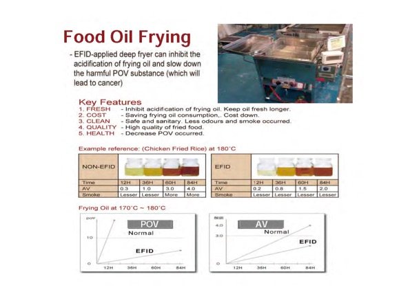 New Defrost Technology,Inc - NDT - Products